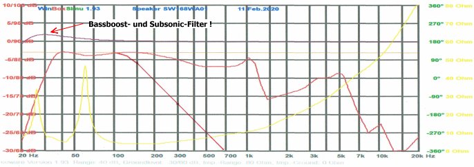 BassBeamer-V2 Frequenzgang mit Filterwirkung